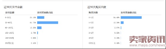 如何通過搜索人群優(yōu)化點擊率? 如何通過搜索人群優(yōu)化點擊率?