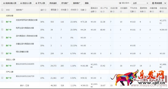 如何通過搜索人群優(yōu)化點擊率? 如何通過搜索人群優(yōu)化點擊率?