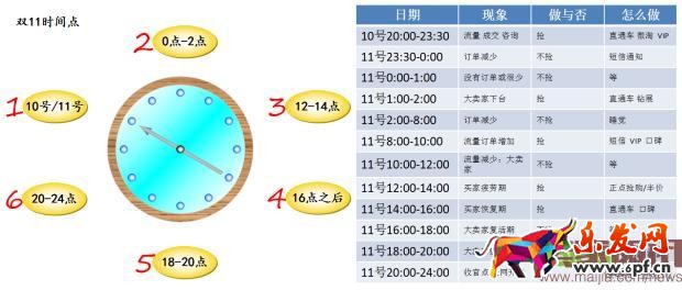 淘寶中小賣家怎么玩轉(zhuǎn)2016年雙11? 淘寶中小賣家怎么玩轉(zhuǎn)2016年雙11?