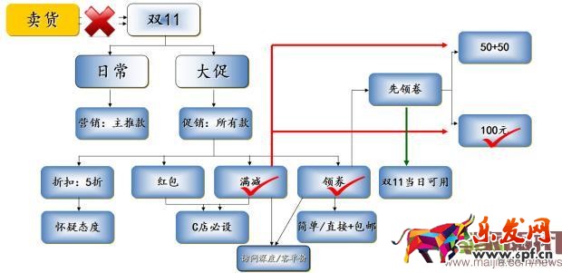 淘寶中小賣家怎么玩轉(zhuǎn)2016年雙11? 淘寶中小賣家怎么玩轉(zhuǎn)2016年雙11?