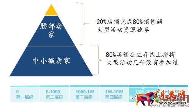 淘寶中小賣家怎么玩轉(zhuǎn)2016年雙11? 淘寶中小賣家怎么玩轉(zhuǎn)2016年雙11?