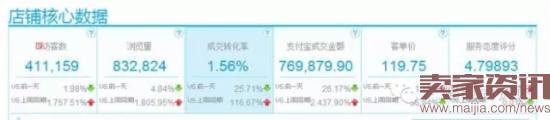 聚劃算推廣如何做到170萬銷售額? 聚劃算推廣如何做到170萬銷售額?