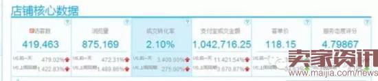 聚劃算推廣如何做到170萬銷售額? 聚劃算推廣如何做到170萬銷售額?