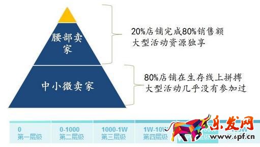 雙十一備戰(zhàn)