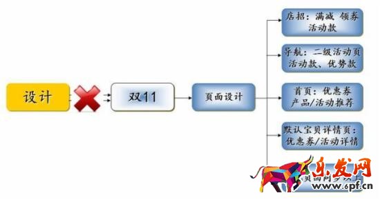 雙十一備戰(zhàn)