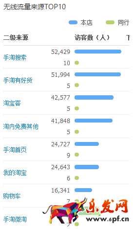 網(wǎng)紅店內(nèi)容營(yíng)銷