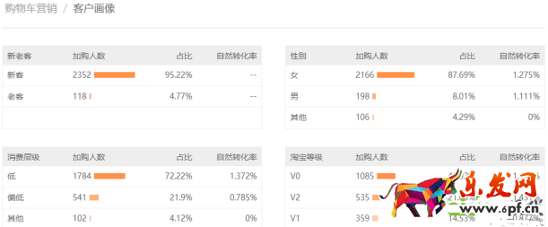 網(wǎng)紅店內(nèi)容營(yíng)銷
