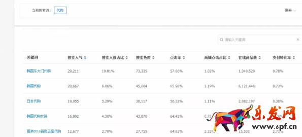 淘寶代購選什么產(chǎn)品 代購產(chǎn)品選款技巧
