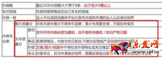 淘寶達(dá)人申請(qǐng)
