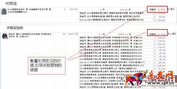 淘寶店鋪關(guān)聯(lián)營(yíng)銷的奧秘 淘寶店鋪關(guān)聯(lián)營(yíng)銷的奧秘