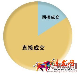 淘寶店鋪關(guān)聯(lián)營(yíng)銷的奧秘 淘寶店鋪關(guān)聯(lián)營(yíng)銷的奧秘