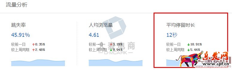 賣家如何有效提升轉(zhuǎn)化率? 賣家如何有效提升轉(zhuǎn)化率?