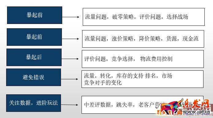 一個(gè)成功的賣家告訴你如何玩轉(zhuǎn)淘寶