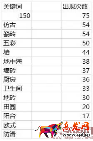 如何快速編寫出一個優質的寶貝標題?