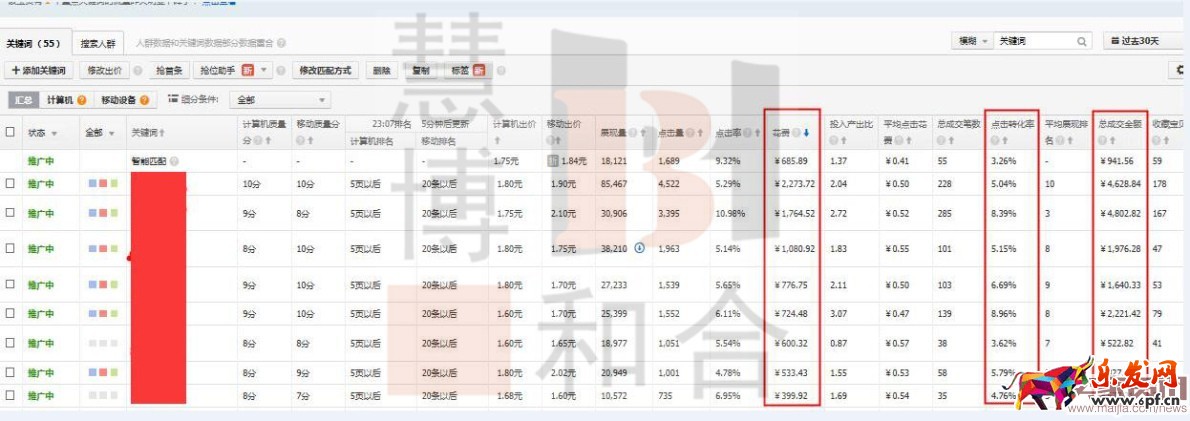0銷量寶貝如何輕松月銷7000? 0銷量寶貝如何輕松月銷7000?