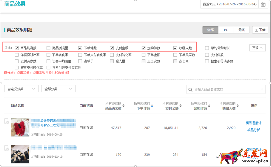 直通車正確換季，你得這樣做！