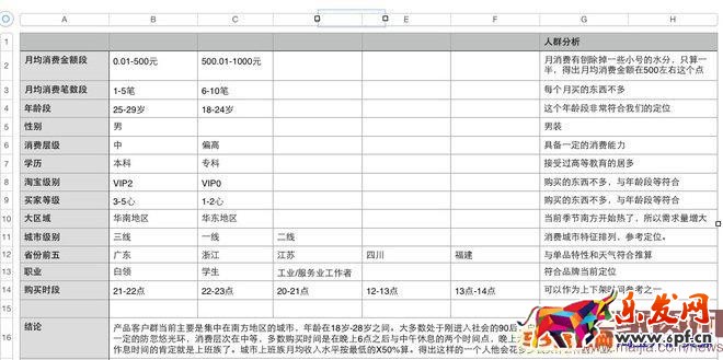 如何利用生意參謀做標題優化? 如何利用生意參謀做標題優化?