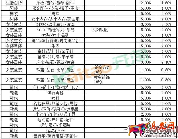 2016聚劃算活動(dòng)怎么收費(fèi)? 2016聚劃算活動(dòng)怎么收費(fèi)?