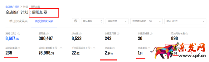 新手賣家如何玩轉(zhuǎn)“智鉆”版鉆展?