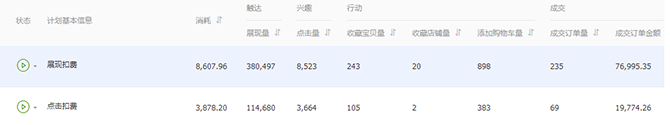 新手賣家如何玩轉(zhuǎn)“智鉆”版鉆展?
