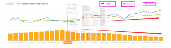 獲取精準流量,人群標簽的洪荒之力