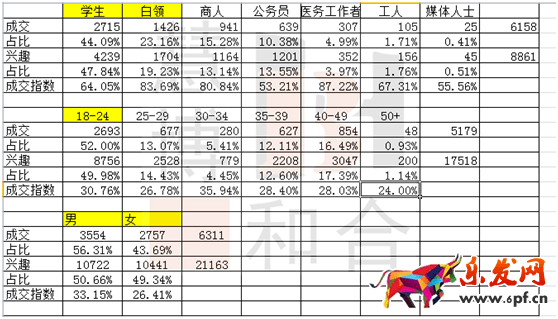 獲取精準流量,人群標簽的洪荒之力