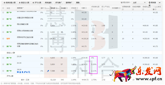 獲取精準流量,人群標簽的洪荒之力