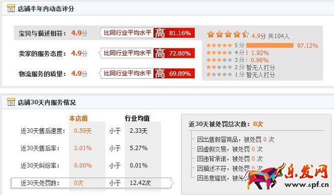 開網店的八種運營思路7.jpg