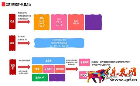 2016雙十一購物券設置教程1.jpg