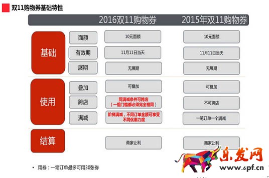 2016雙十一購物券設置教程2.jpg