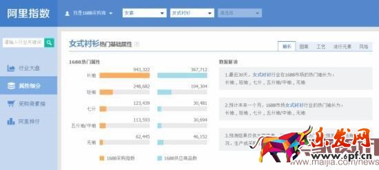 換季來臨,直通車優(yōu)化技巧分享 換季來臨,直通車優(yōu)化技巧分享