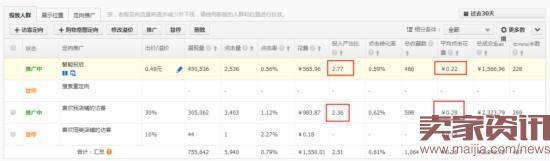 換季來臨,直通車優(yōu)化技巧分享 換季來臨,直通車優(yōu)化技巧分享