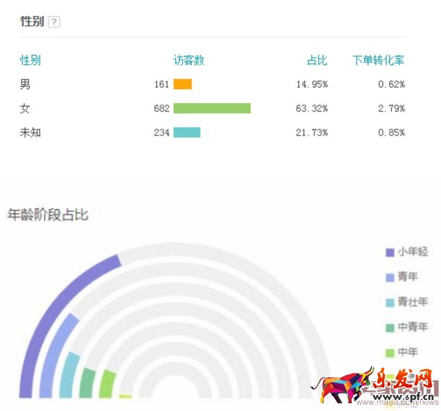 如何運營直通車提高質量分？