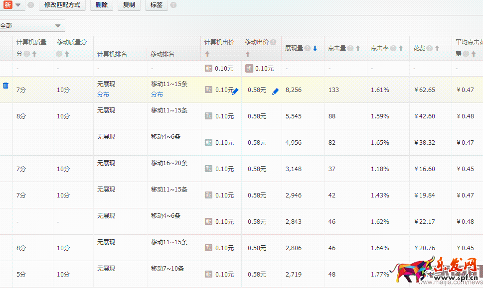 如果你也是一位有心人,直通車那些事