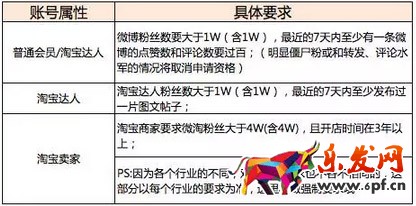 淘寶直播平臺(tái)