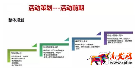 打造爆款