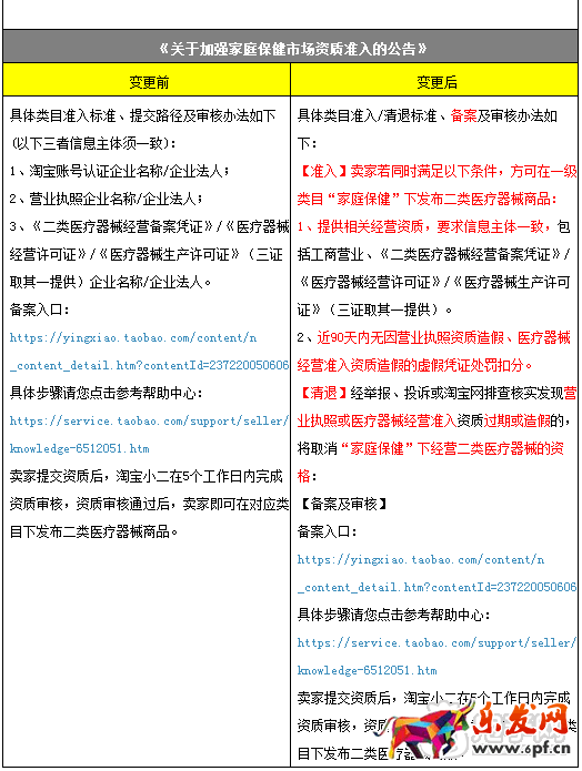 淘寶新增規則