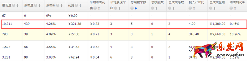 店鋪遇到瓶頸沒有銷量怎么辦7.png
