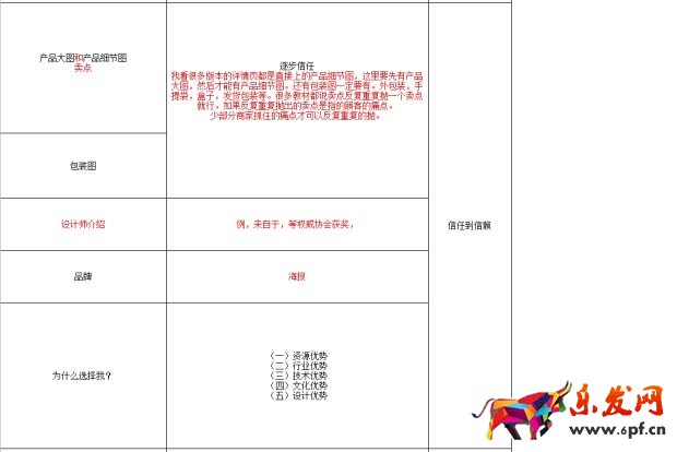 高質(zhì)量詳情頁應該這樣打造4.jpg