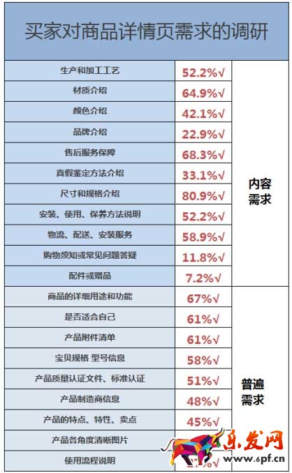 高質(zhì)量詳情頁應該這樣打造2.jpg