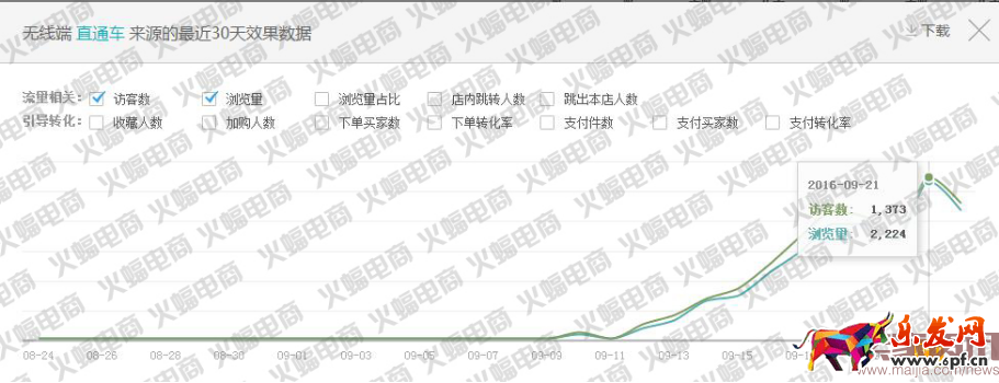 新版直通車(chē)最新玩法:快速提升搜索流量 新版直通車(chē)最新玩法:快速提升搜索流量