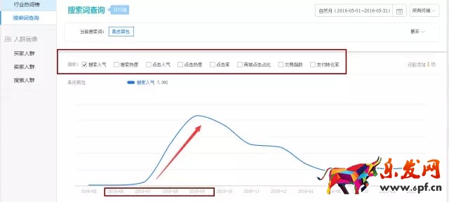 店鋪轉(zhuǎn)化率優(yōu)化