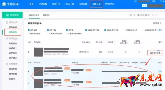 店鋪轉(zhuǎn)化率優(yōu)化