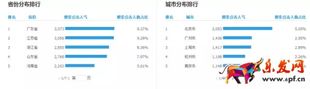 店鋪轉(zhuǎn)化率優(yōu)化