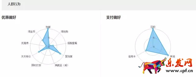 店鋪轉(zhuǎn)化率優(yōu)化