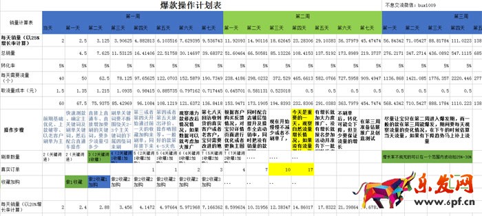 淘寶店鋪數(shù)據(jù)營(yíng)銷:如何提高增長(zhǎng)率