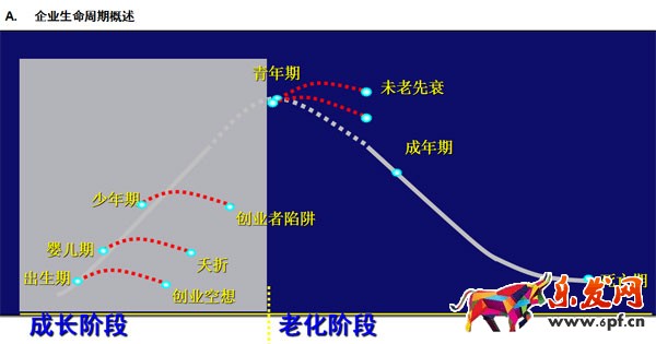 淘寶店鋪數(shù)據(jù)營(yíng)銷:如何提高增長(zhǎng)率