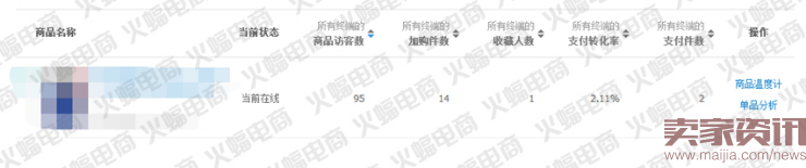 實戰:關于直通車的那些用途(測款) 實戰:關于直通車的那些用途(測款)