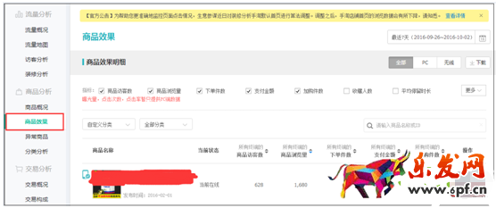 標題優(yōu)化技巧