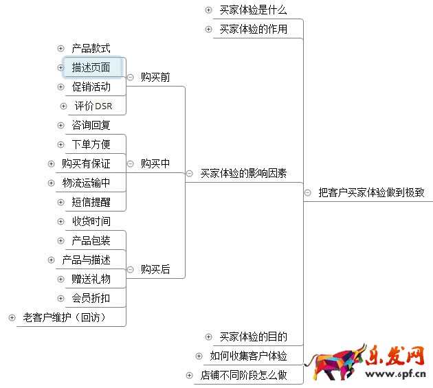 淘寶店鋪數據營銷：如何提高復購率